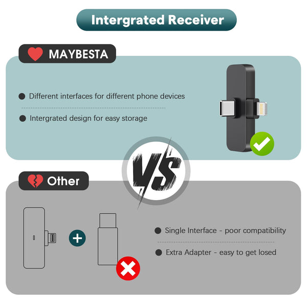 MAYBESTA Professional Wireless Mini Microphone for iPhone, iPad, Android Phone - Bluetooth Lavalier Lapel Mic for Video Recording - Clip on USB C Microphones for YouTube Tiktok Podcast Vlogging