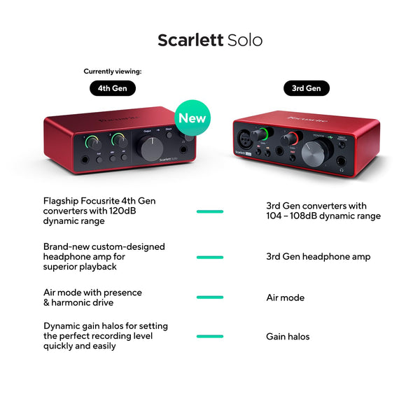 Focusrite Scarlett Solo 4th Gen USB Audio Interface, for the Guitarist, Vocalist, or Producer — High-Fidelity, Studio Quality Recording, and All the Software You Need to Record