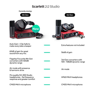 Focusrite Scarlett 2i2 Studio 4th Gen USB Audio Interface Bundle for the Songwriter with Condenser Microphone and Headphones for Recording, Streaming, and Podcasting
