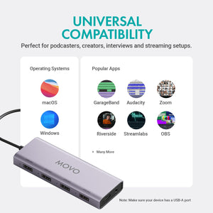 Movo USB Podcast Equipment Bundle for 2 – USB Interface with 2 UM700 Condenser Microphones – 4-Port Powered Hub for Streaming, Podcasting, Interviews (White)