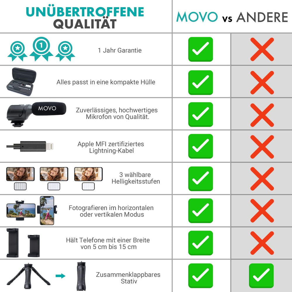 Movo iVlogger Vlogging Kit for iPhone - Lightning Compatible YouTube Starter Kit for Content Creators - Accessories: Phone Tripod, Phone Mount, LED Light and Shotgun Microphone