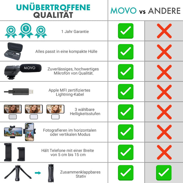 Movo iVlogger Vlogging Kit for iPhone - Lightning Compatible YouTube Starter Kit for Content Creators - Accessories: Phone Tripod, Phone Mount, LED Light and Shotgun Microphone