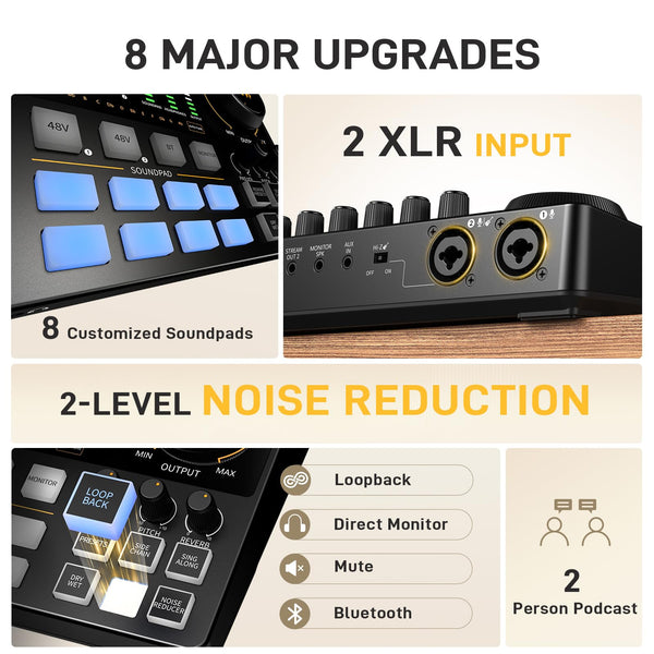 MAONO Podcast Equipment Bundle for 2: Audio Interface Mixer with 2 XLR Condenser Mic Noise Reduction Podcast Streaming MaonoCaster E2 Gen2B