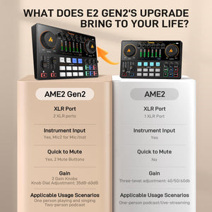 MAONO Podcast Equipment Bundle for 2: Audio Interface Mixer with 2 XLR Condenser Mic Noise Reduction Podcast Streaming MaonoCaster E2 Gen2B