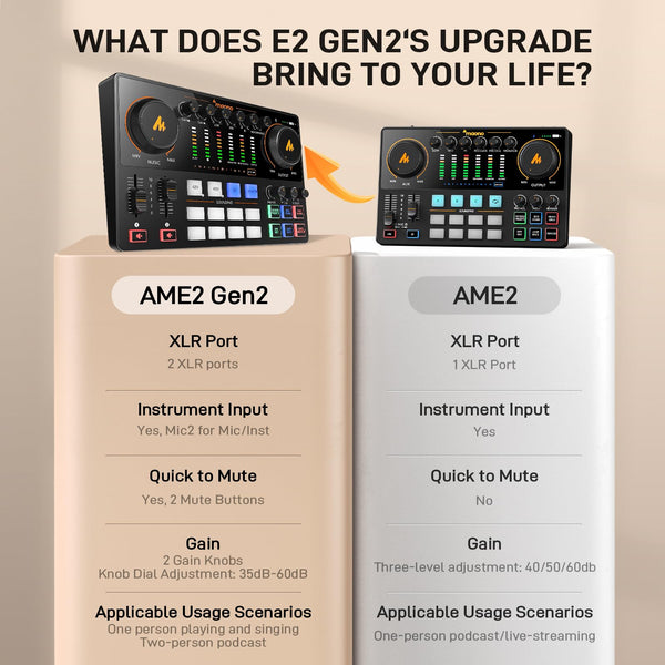MAONO Podcast Equipment Bundle for 2: Audio Interface Mixer with 2 XLR Condenser Mic Noise Reduction Podcast Streaming MaonoCaster E2 Gen2B