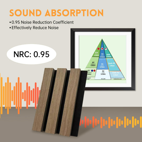 RITOLLO 4-Piece Wood Slat Acoustic Panels for Wall, 48"×24.5" Soundproof Panels, 3D Textured Panel for Interior Wall Decor - Natural Walnut