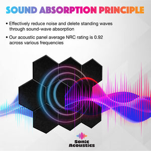 Sonic Acoustics Self-Adhesive 12 Pack Hexagon Acoustic Panels, 14" X 12" X 0.4" High Density Sound Absorbing Panels Sound Proof Insulation Beveled Edge Studio Treatment Tiles-Black
