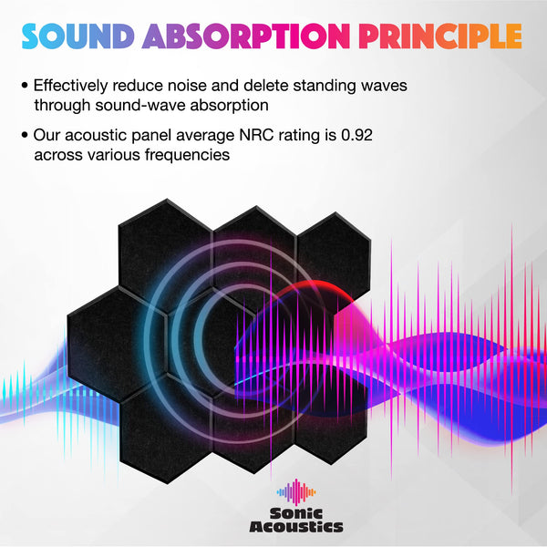 Sonic Acoustics Self-Adhesive 12 Pack Hexagon Acoustic Panels, 14" X 12" X 0.4" High Density Sound Absorbing Panels Sound Proof Insulation Beveled Edge Studio Treatment Tiles-Black